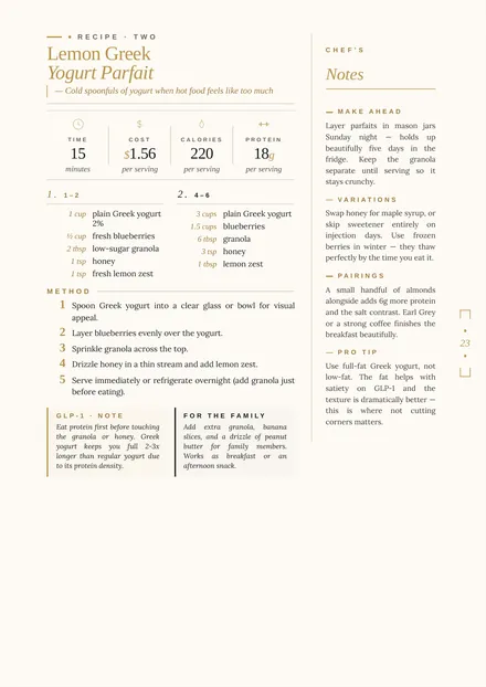 Recipe page for Lemon Greek Yogurt Parfait with time, cost, calories and protein