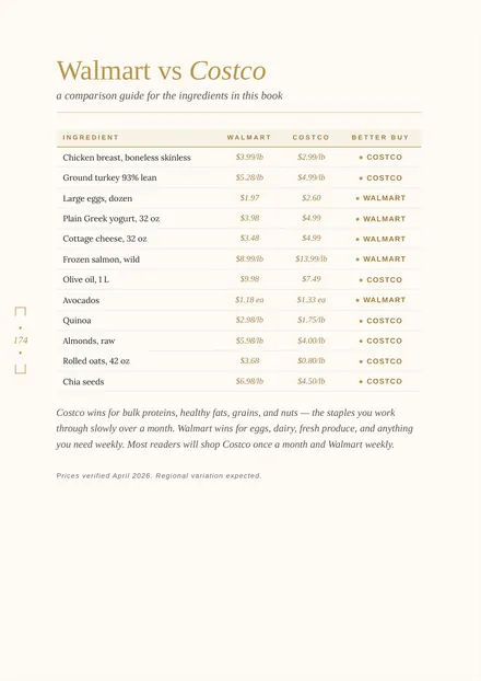 Toolkit page: Walmart vs Costco price comparison